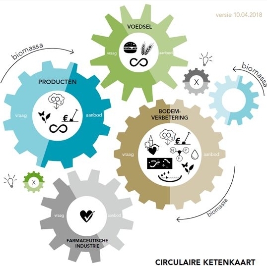 ketenkaart