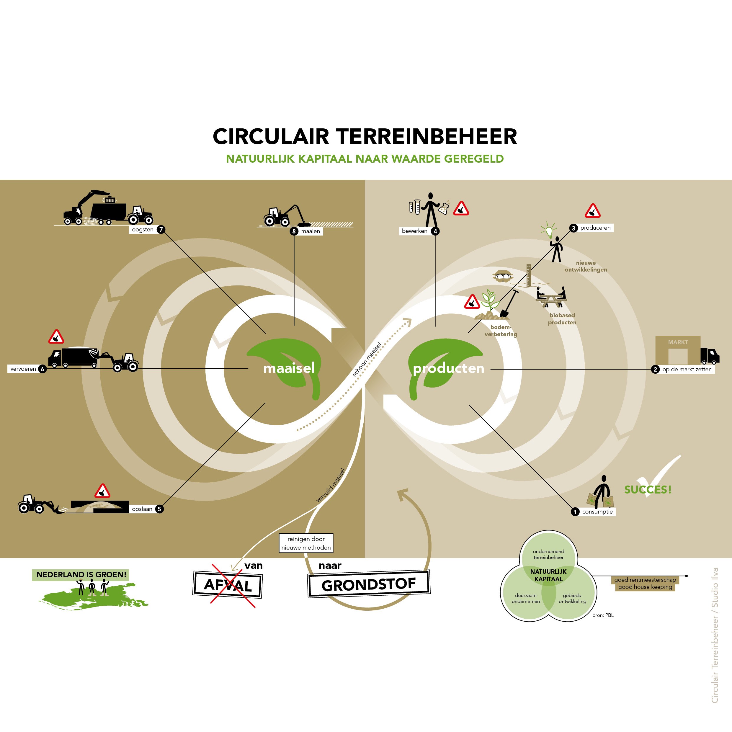 Infographic Maaisel plus toelichting