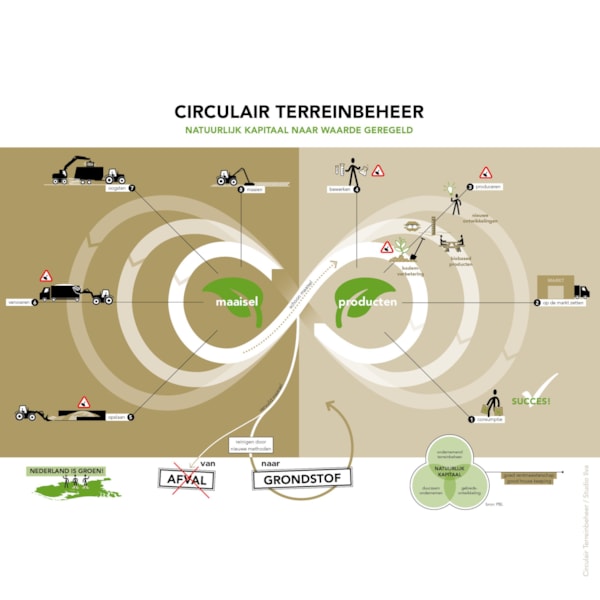 Infographic Maaisel