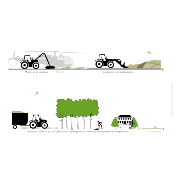 Natuurbeheer en compost