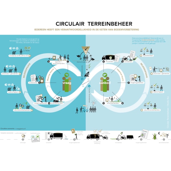 Infographic Circulaire Keten