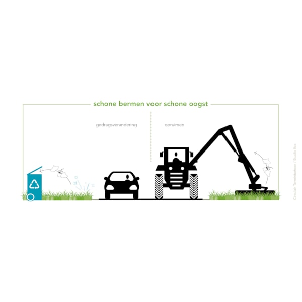 Schone bermen voor schone oogst