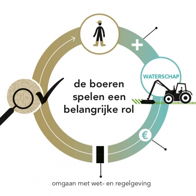 Maaisel naar de landbouw
