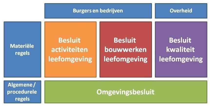 2024-08 regels omgevingswet